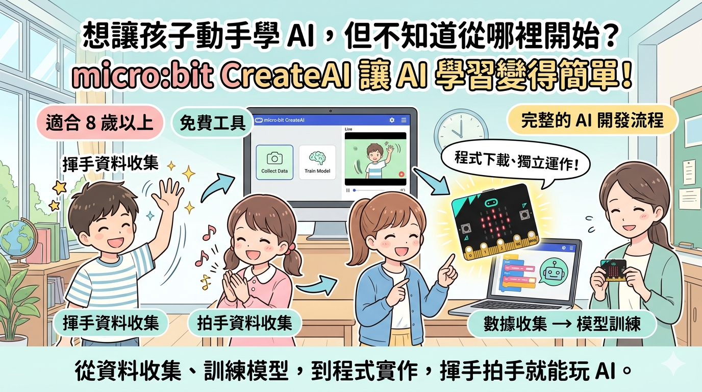 如何使用 micro:bit CreateAI 了解機器學習與創建 AI 應用專案